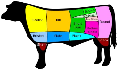 US_Beef_cuts.svg